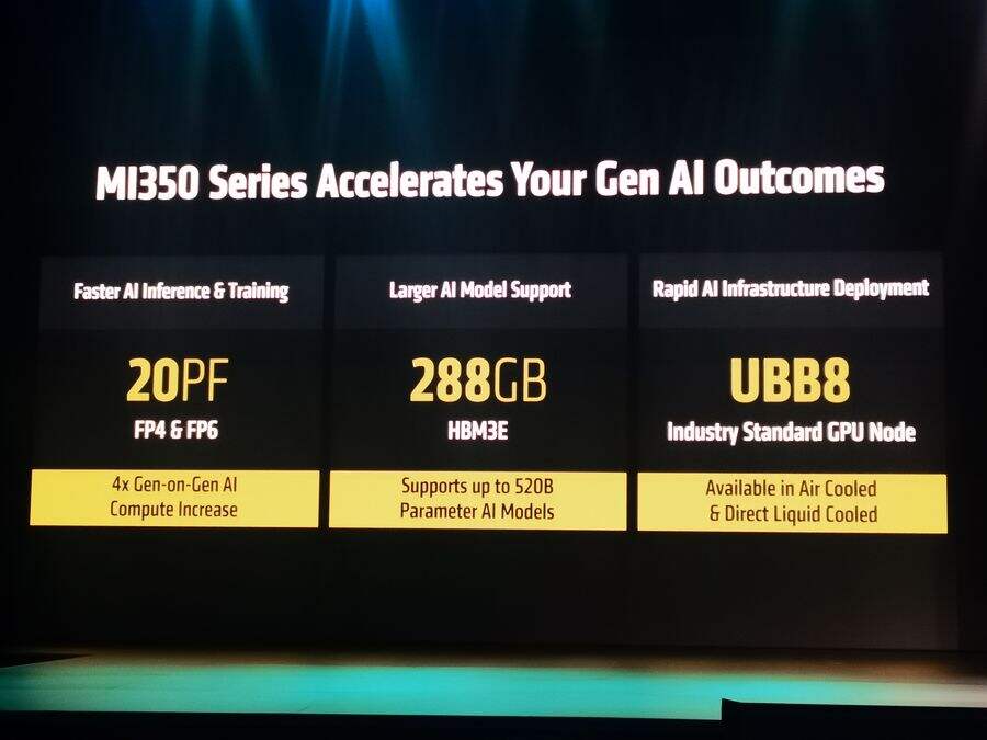 AMD Advancing AI 2025峰会成功召开:重磅发布新一代高性能GPU产品,ROCm 7带来前所未有的创新升级插图2 《AMD Advancing AI 2025峰会成功召开:重磅发布新一代高性能GPU产品,ROCm 7带来前所未有的创新升级》