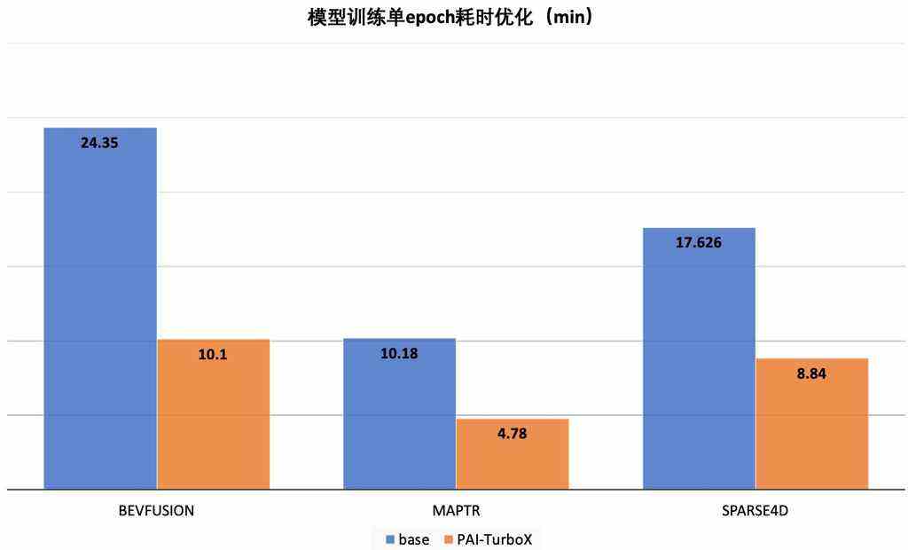 阿里云推出全新AI加速框架,可用于构建自动驾驶和世界模型插图2 《阿里云推出全新AI加速框架,可用于构建自动驾驶和世界模型》