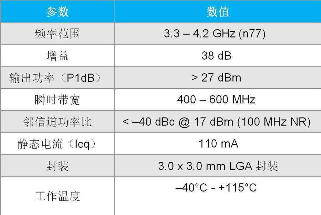 Qorvo推出全新QPQ3550和QPA9862,以优化射频尺寸与散热性能简化5G基础设施部署插图2 《Qorvo推出全新QPQ3550和QPA9862,以优化射频尺寸与散热性能简化5G基础设施部署》