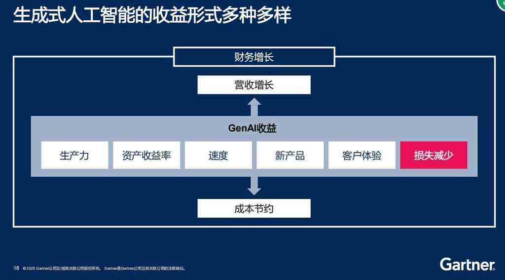 人工智能时代的企业成本控制:Gartner破局之道插图2 《人工智能时代的企业成本控制:Gartner破局之道》