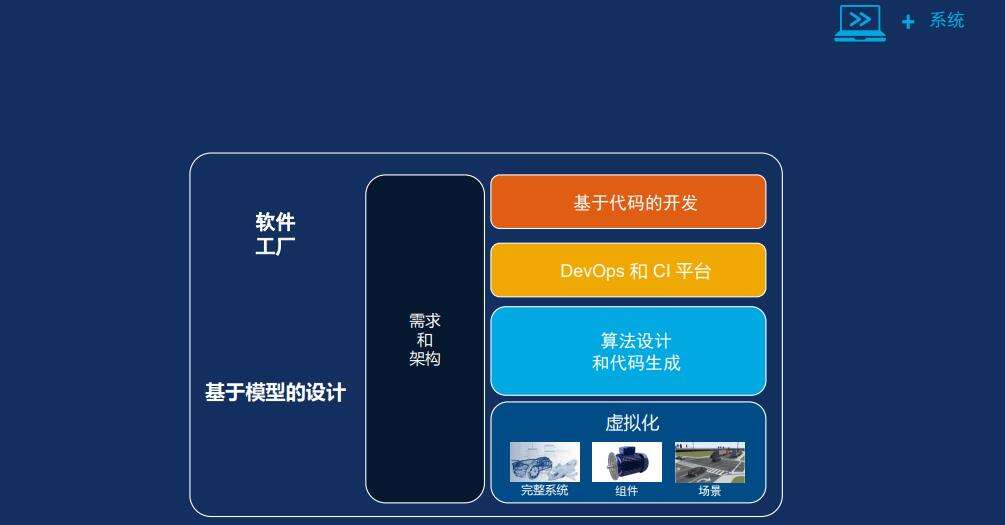 从软件定义产品到软件定义系统:开启智能时代的变革之旅插图2 《从软件定义产品到软件定义系统:开启智能时代的变革之旅》