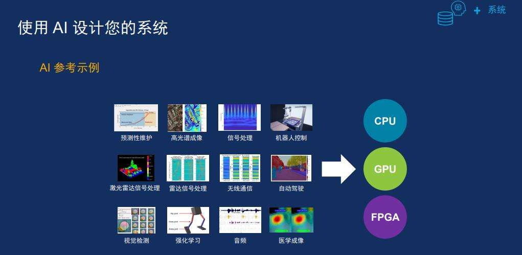 从软件定义产品到软件定义系统:开启智能时代的变革之旅插图4 《从软件定义产品到软件定义系统:开启智能时代的变革之旅》