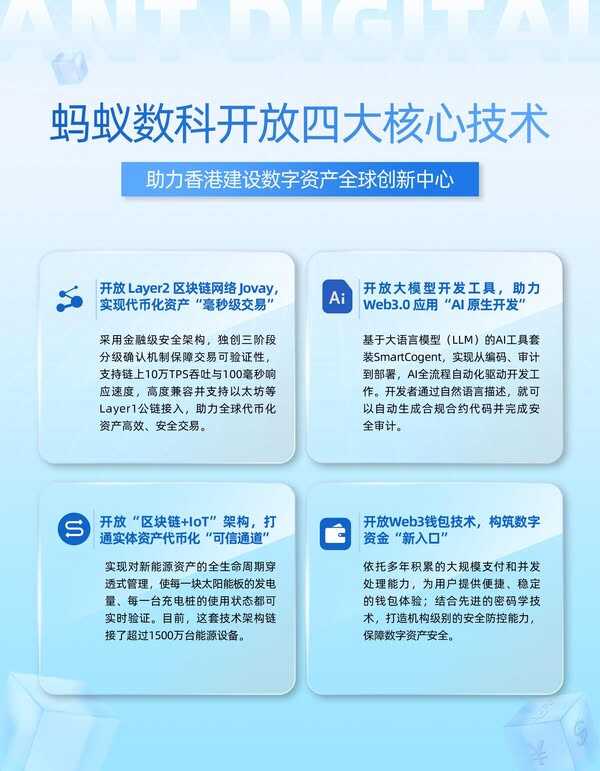 响应香港数字资产发展政策宣言 蚂蚁数科在港开放四大核心技术插图 《响应香港数字资产发展政策宣言 蚂蚁数科在港开放四大核心技术》