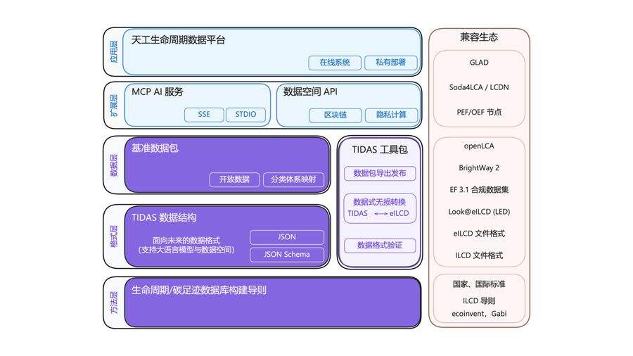 《碳足迹“安卓”系统TIDAS发布 蚂蚁数科提供自主可控技术支持》
