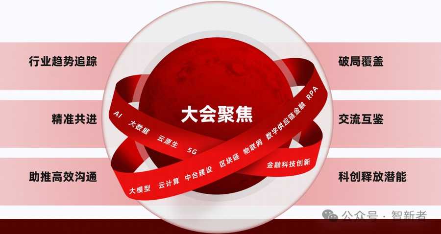 《智启金融新范式 • 共筑数智新生态 | FIS 2025中国金融数智创新峰会重磅启幕》