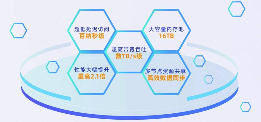 再获殊荣!阿里云PolarDB数据库蝉联SIGMOD最佳论文奖插图2 《再获殊荣!阿里云PolarDB数据库蝉联SIGMOD最佳论文奖》