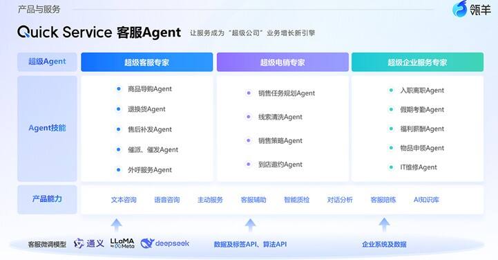 阿里巴巴首批企业级Agent来了!插图 《阿里巴巴首批企业级Agent来了!》