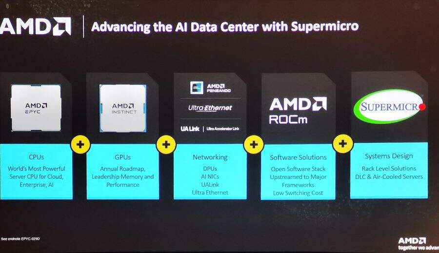 Supermicro联手AMD:革新AI基础设施、共筑高效未来插图2 《Supermicro联手AMD:革新AI基础设施、共筑高效未来》