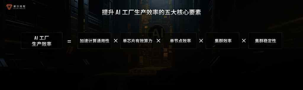 《摩尔线程亮相WAIC 2025：推出“AI工厂”以系统级创新定义新一代AI基础设施》