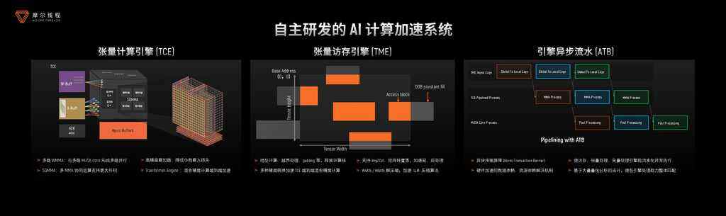 《摩尔线程亮相WAIC 2025：推出“AI工厂”以系统级创新定义新一代AI基础设施》