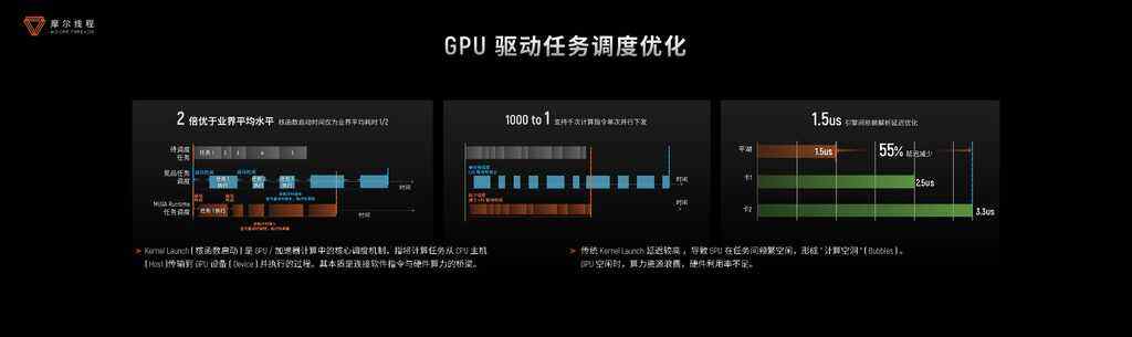 《摩尔线程亮相WAIC 2025：推出“AI工厂”以系统级创新定义新一代AI基础设施》