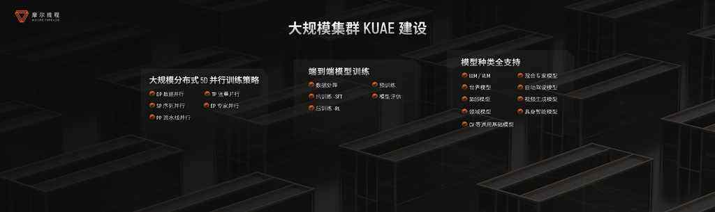 《摩尔线程亮相WAIC 2025：推出“AI工厂”以系统级创新定义新一代AI基础设施》