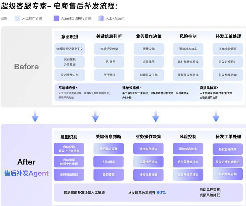 阿里巴巴首批企业级Agent来了!插图1 《阿里巴巴首批企业级Agent来了!》