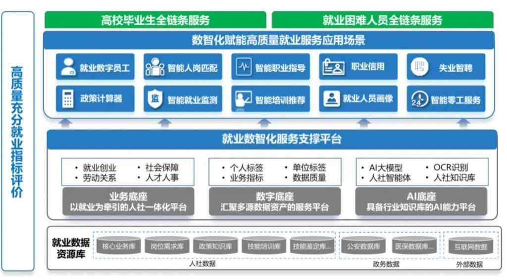 《东软发布“数智化赋能高质量就业服务10+2应用场景”》