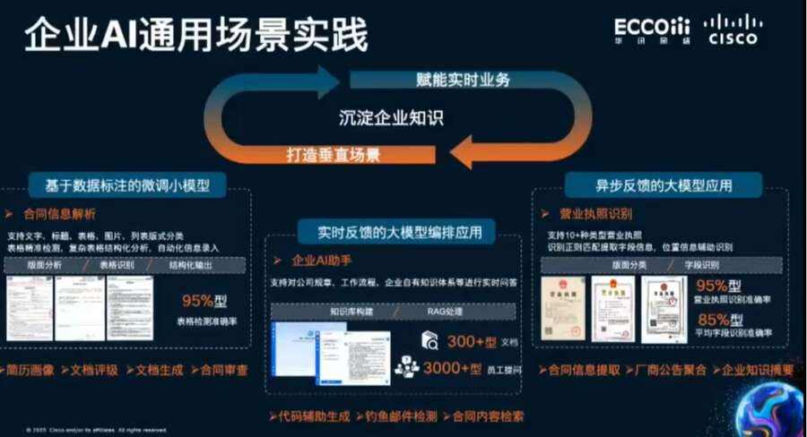 华讯网络与思科:30年合作线续写行业AI实践插图3 《华讯网络与思科:30年合作线续写行业AI实践》
