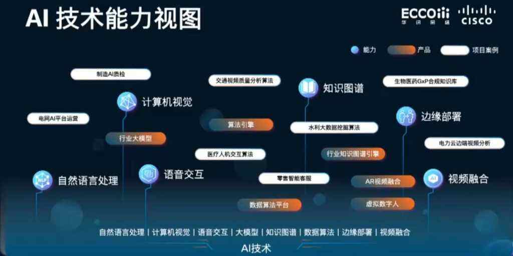 华讯网络与思科:30年合作线续写行业AI实践插图2 《华讯网络与思科:30年合作线续写行业AI实践》