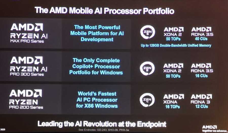 《AI PC的未来：AMD如何以技术革新重塑企业计算 》