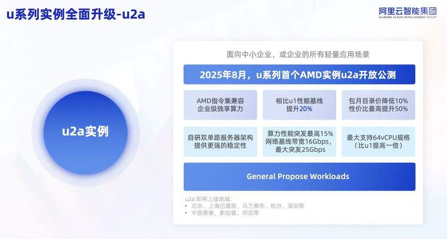 《阿里云企业级云服务器上新，性价比最高提升50%》