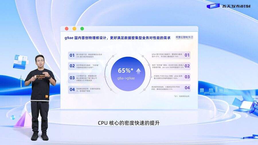 《阿里云企业级云服务器上新，性价比最高提升50%》