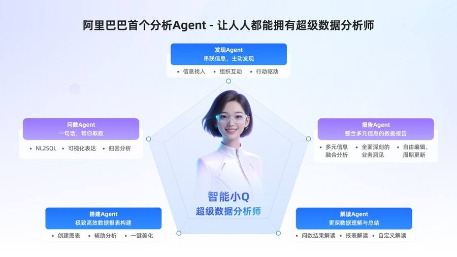 阿里巴巴发布首个数据分析Agent,让人人都可拥有AI分析师插图 《阿里巴巴发布首个数据分析Agent,让人人都可拥有AI分析师》