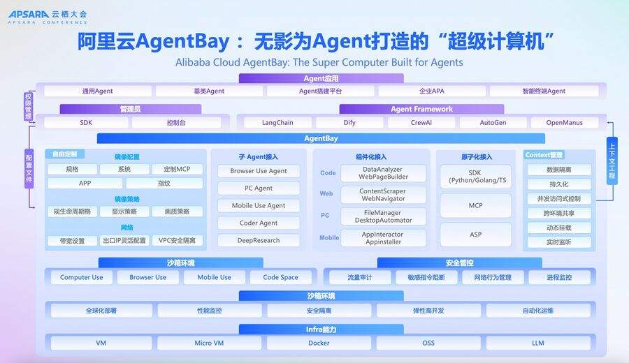 《阿里云无影发布首个Agentic Computer形态的个人计算产品》