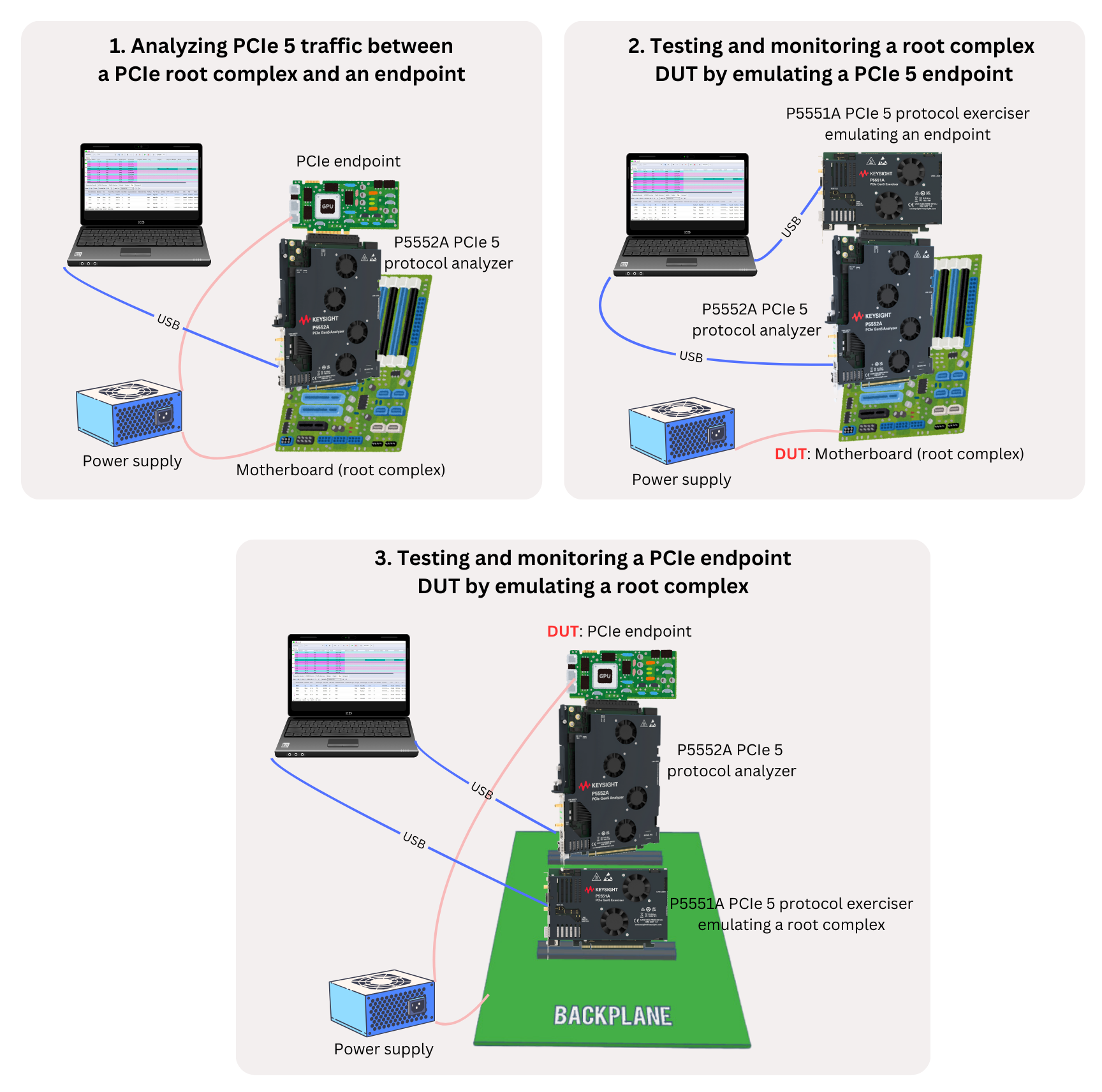 加速PCIe 5产品设计和测试插图4 《加速PCIe 5产品设计和测试》