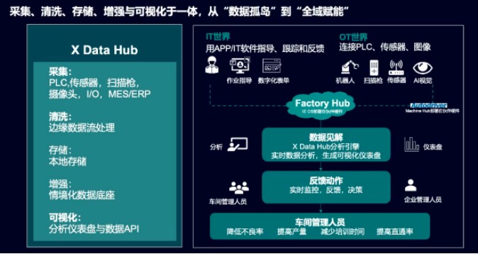 《从“百日开发”到“两周上线”：AI+数据如何重塑企业开发节奏》