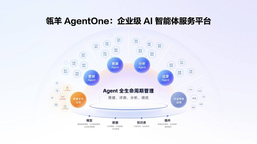 《阿里云瓴羊发布企业级AI智能体服务平台AgentOne，成就AI时代的“超级公司”》