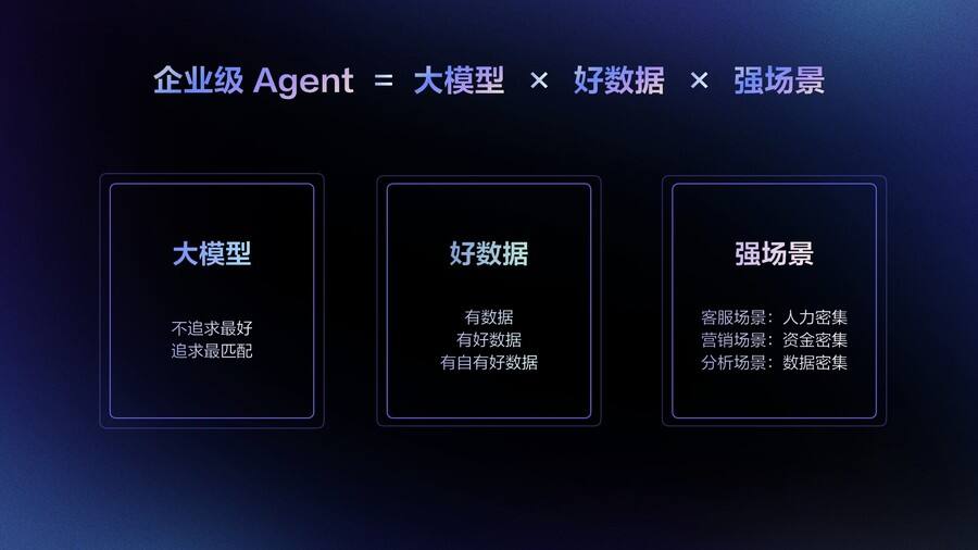《阿里云瓴羊发布企业级AI智能体服务平台AgentOne，成就AI时代的“超级公司”》