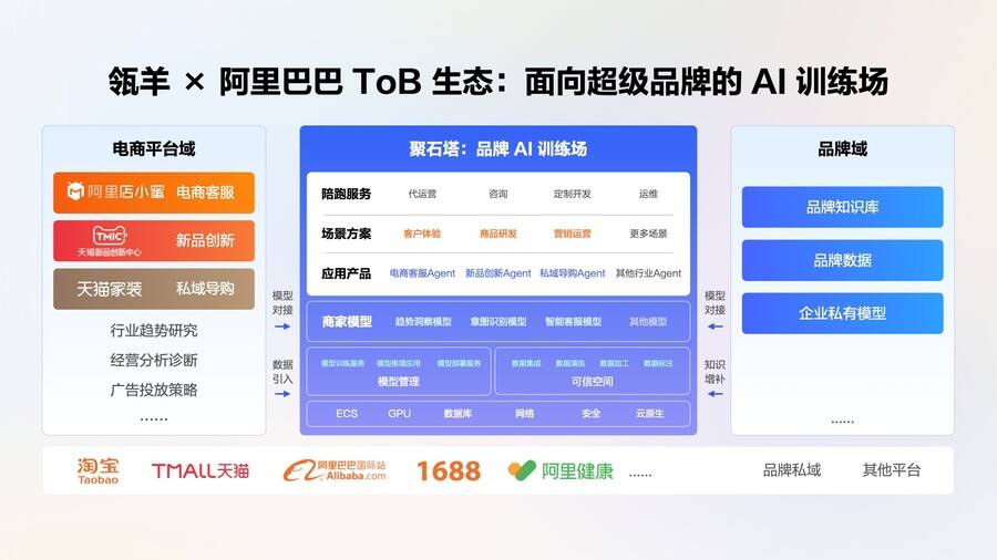 《阿里云瓴羊发布企业级AI智能体服务平台AgentOne，成就AI时代的“超级公司”》