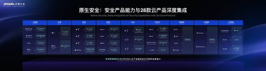 《从基础设施到应用的全栈服务 阿里云AI安全三层防护能力升级》