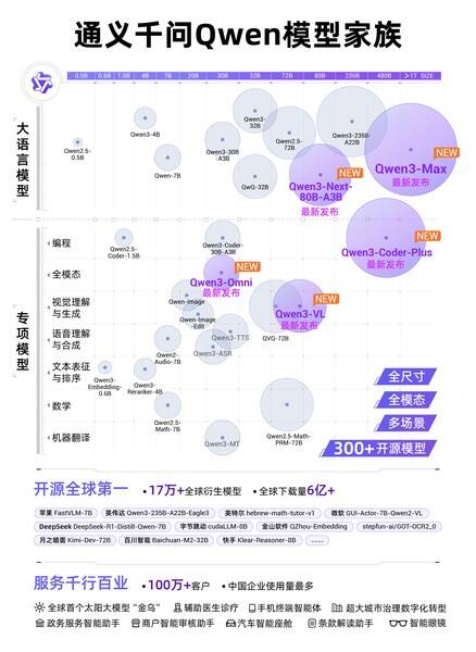 《七连发！阿里多款重磅发布亮相云栖大会》