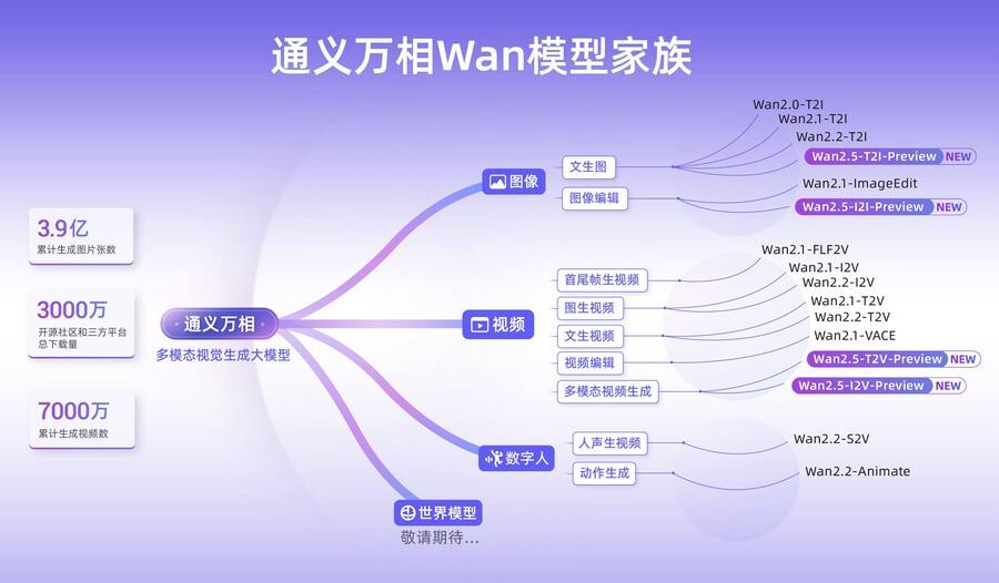 《七连发！阿里多款重磅发布亮相云栖大会》