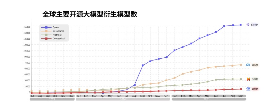 《七连发！阿里多款重磅发布亮相云栖大会》