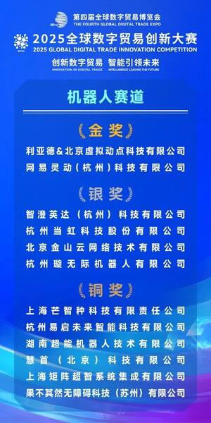 《2025全球数字贸易创新大赛决赛首日，北京虚拟动点、网易灵动获机器人赛道金奖》