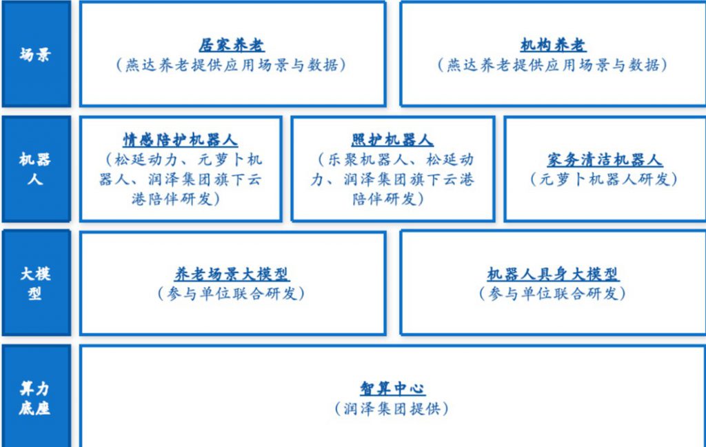 《响应工信部试点，元萝卜“做家电价格的机器人”锚定养老场景》