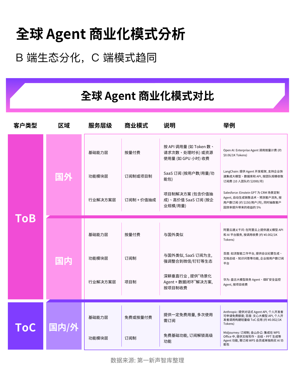《2025中国企业级AI Agent报告出炉，美洽入选案例》