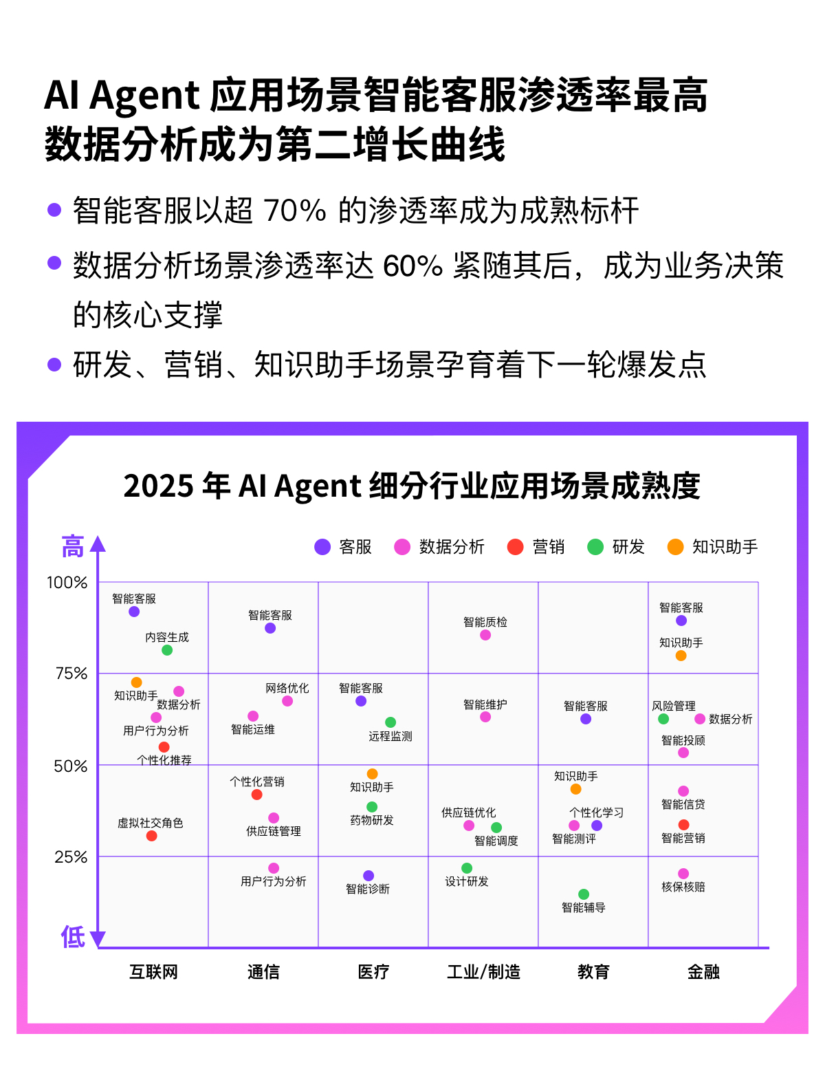 《2025中国企业级AI Agent报告出炉，美洽入选案例》