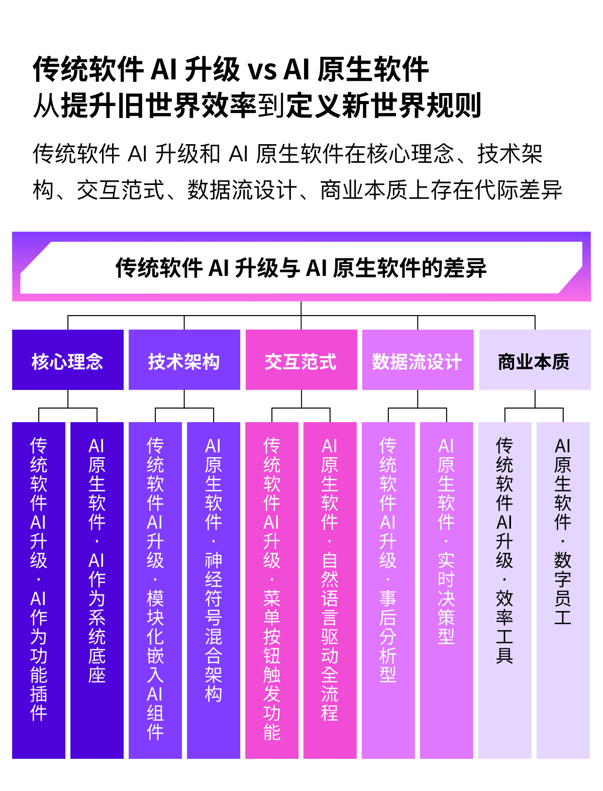 《2025中国企业级AI Agent报告出炉，美洽入选案例》