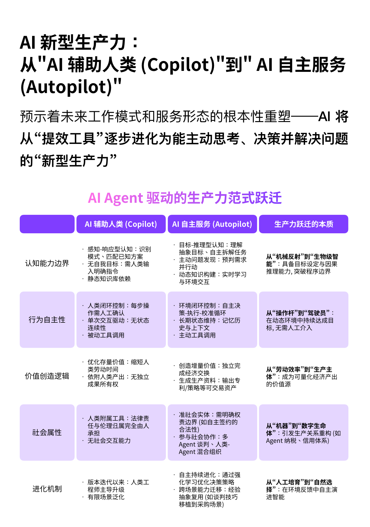 2025中国企业级AI Agent报告出炉,美洽入选案例插图4 《2025中国企业级AI Agent报告出炉,美洽入选案例》