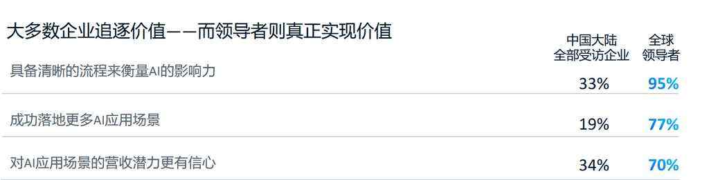 为AI健康应用与发展导航:思科发布《2025人工智能就绪指数》报告插图2 《为AI健康应用与发展导航:思科发布《2025人工智能就绪指数》报告》