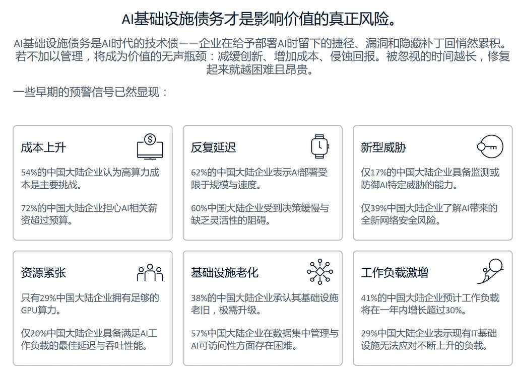 为AI健康应用与发展导航:思科发布《2025人工智能就绪指数》报告插图4 《为AI健康应用与发展导航:思科发布《2025人工智能就绪指数》报告》