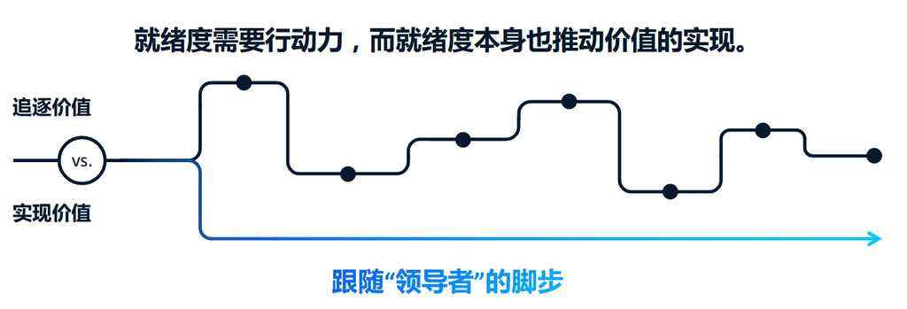 为AI健康应用与发展导航:思科发布《2025人工智能就绪指数》报告插图5 《为AI健康应用与发展导航:思科发布《2025人工智能就绪指数》报告》