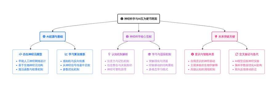 钉钉AI听记上新,一张图看清所有重点,职场和超级个体刚需插图1 《钉钉AI听记上新,一张图看清所有重点,职场和超级个体刚需》