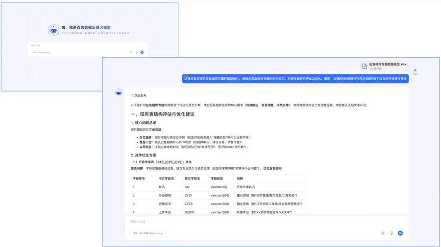 百分点科技发布业内首个数据治理大模型,开启“智理”新范式插图2 《百分点科技发布业内首个数据治理大模型,开启“智理”新范式》