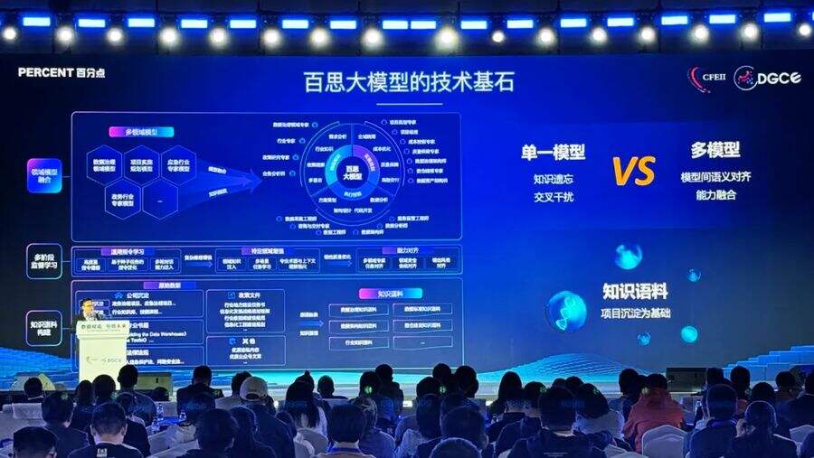 百分点科技发布业内首个数据治理大模型,开启“智理”新范式插图3 《百分点科技发布业内首个数据治理大模型,开启“智理”新范式》