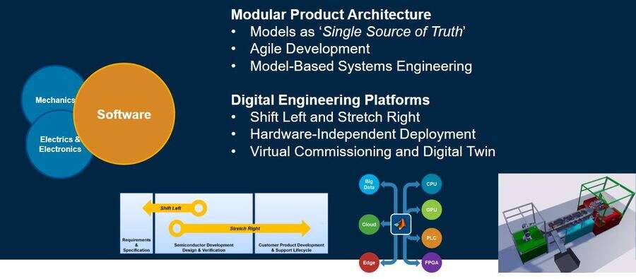 《赢在数字工程领域：MathWorks赋能产业革新》