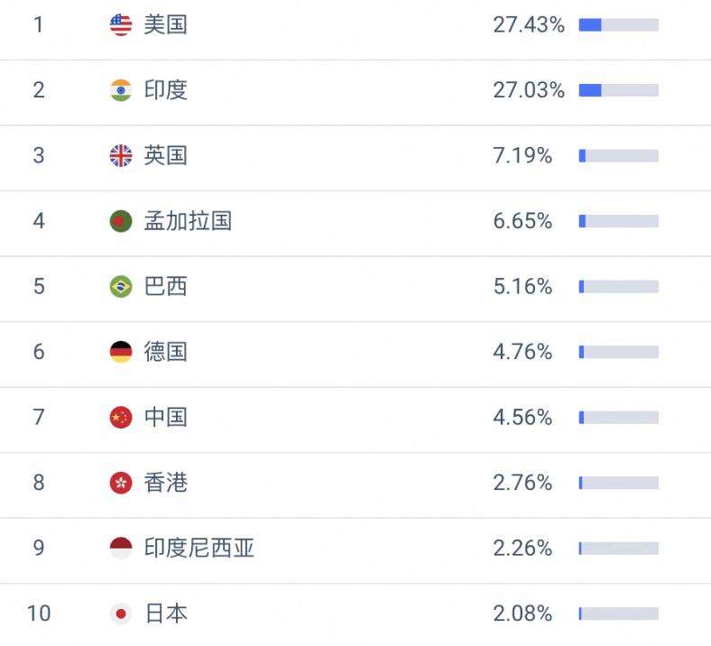 《全球首个AI Agent交易市场MuleRun发布2.0版本，上线一个月用户数突破50万》