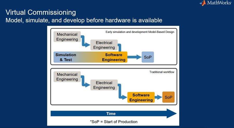 《赢在数字工程领域：MathWorks赋能产业革新》