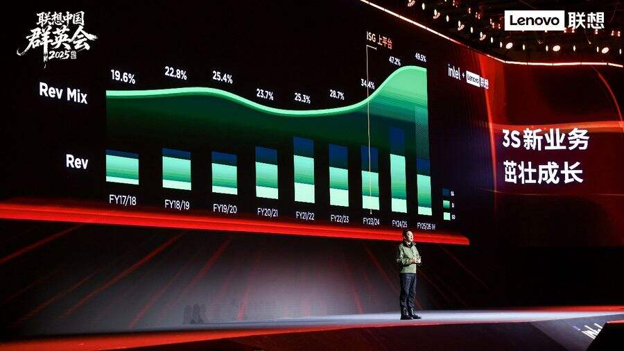 《联想中国区“三大要素”谋篇下半财年，持续领跑“AI+”赛道》